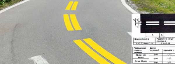 Что обозначает желтая разметка на дороге по ПДД: на обочине, вдоль бордюра, значение, правила