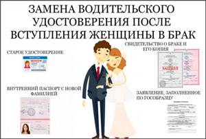 Какие документы нужны для получения новых ВУ когда выходишь замуж