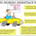 Лишение водительских прав