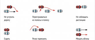 Опасное вождение