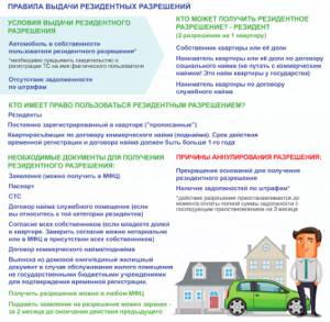 Основные моменты по резидентной парковке