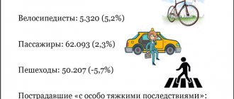 Пострадавшие в авариях