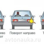 Поворотниками