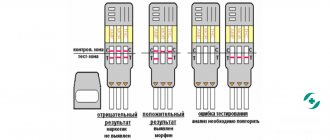 Результаты тесты на наркотики